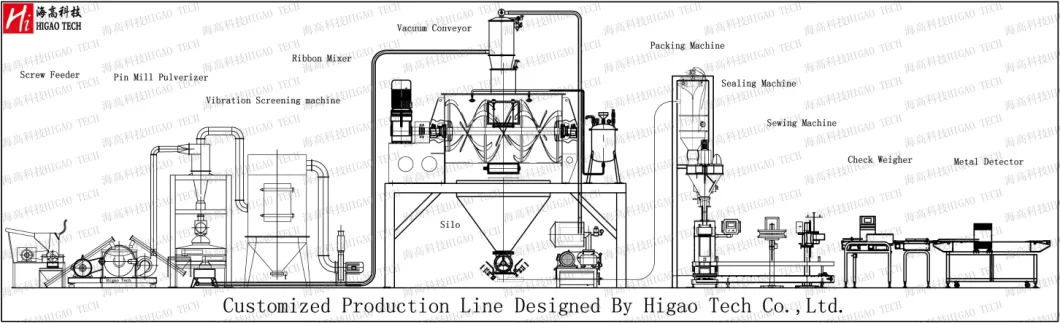 Industrial Sesame Groundnut Crusher Machine Oily Materials Almond Nut Grinding Crushing Grinder Machine