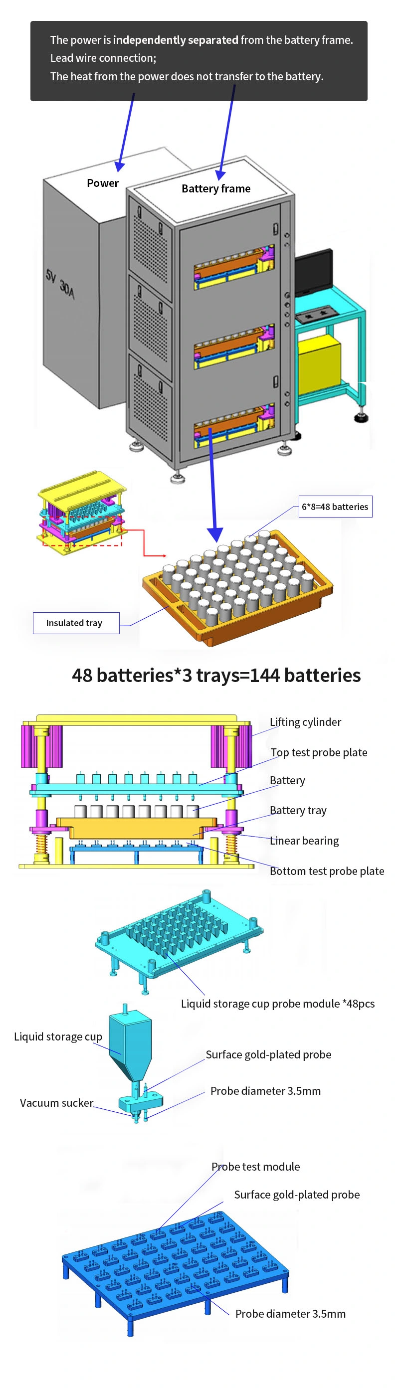 5V30A 46mm Cylindrical Cell Energy Feedback Lithium Battery Charging and Discharging Testing Formation and Grading Machine