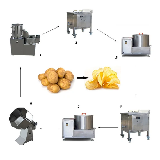 Línea de producción de la planta de procesamiento de papas fritas congeladas